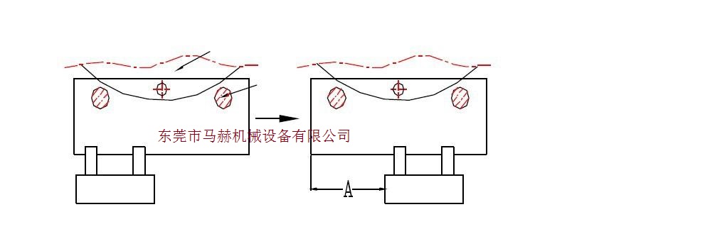 臺勵福數控沖床夾鉗和機床的二次定位