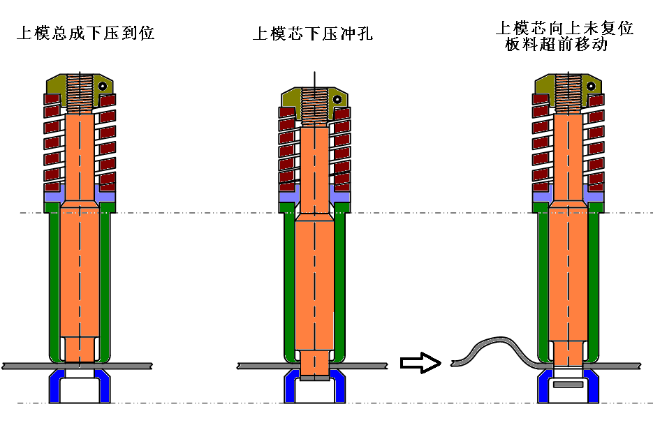 數控沖床模具帶料如何解決？