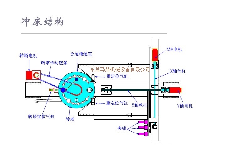 數控沖床的結構組成是什么