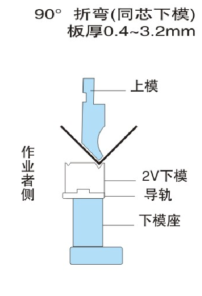 折彎模具-同芯2V折彎上下模具