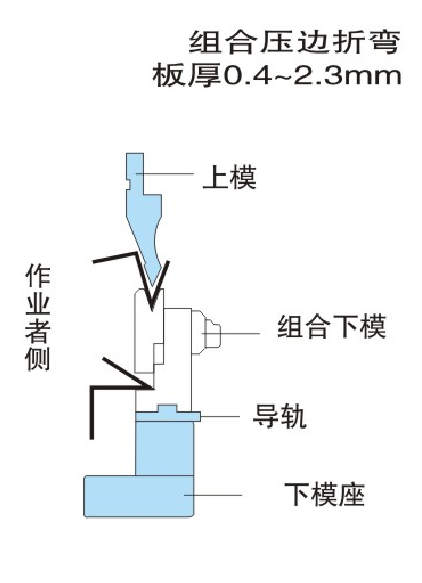 雙折邊數控折彎模具