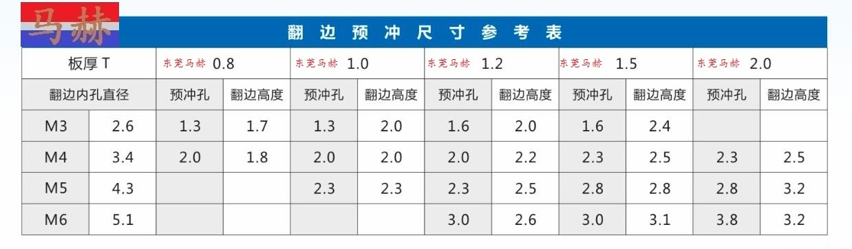 數控沖床模具之翻邊模具