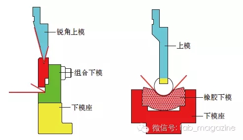 阿里銷售員的一天：每天完成八個拜訪