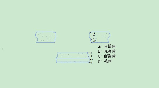 從廢料情況看數控沖床模具下模信息