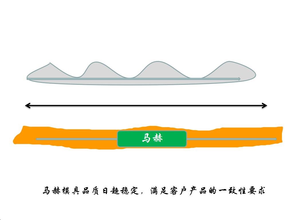 東莞馬赫做折彎無壓痕膜是認真的